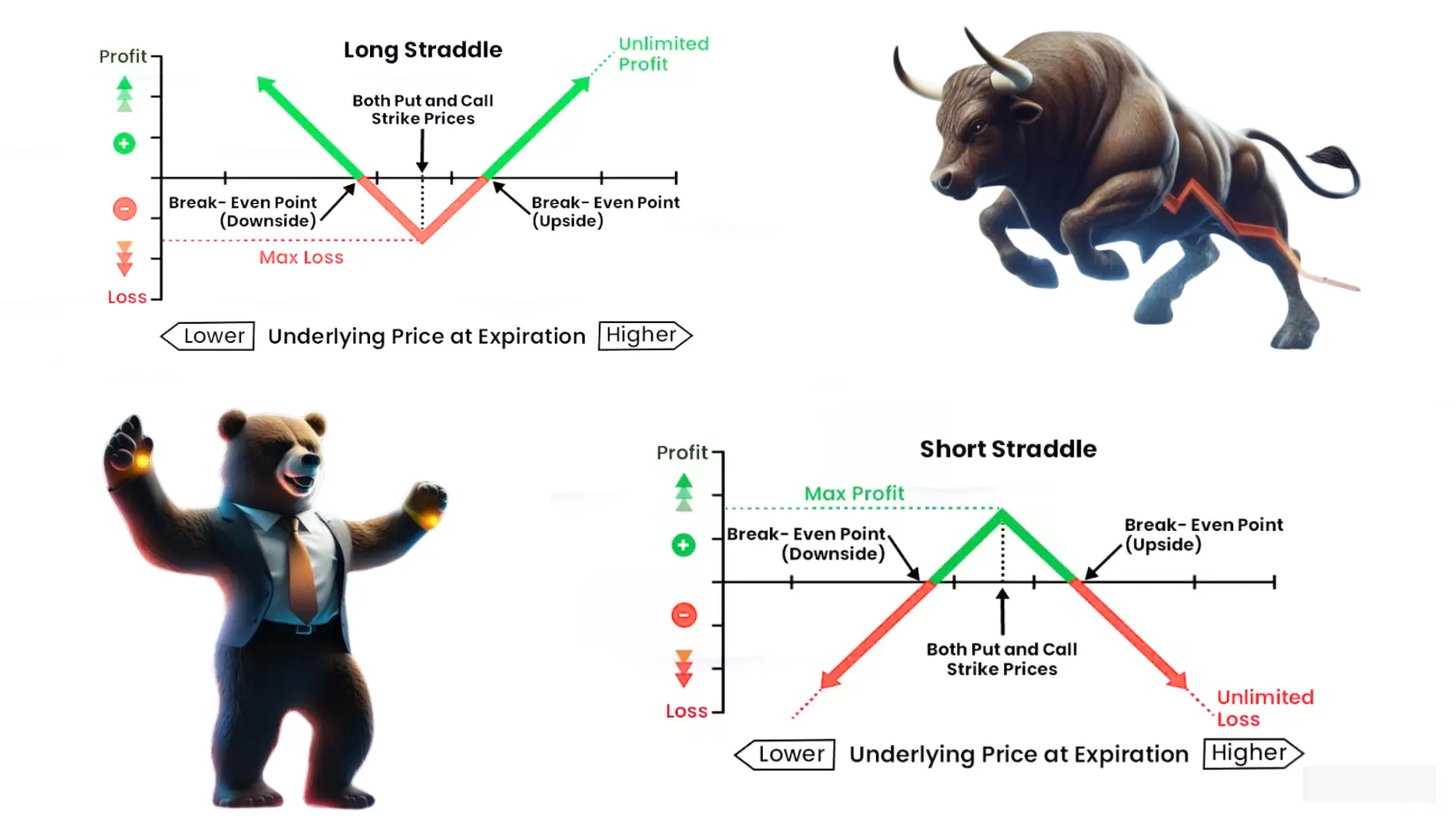 types of straddle