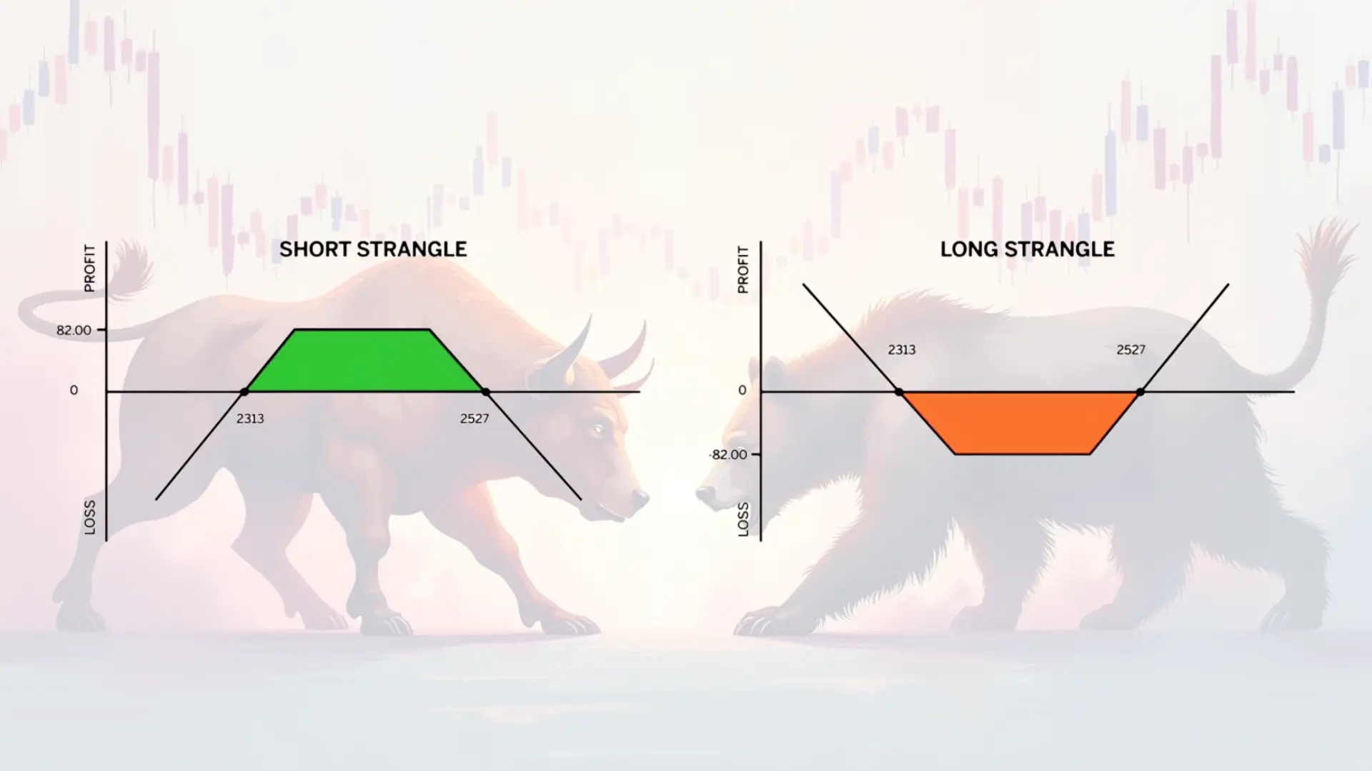 STRANGLE STRATEGY SHORT LONG