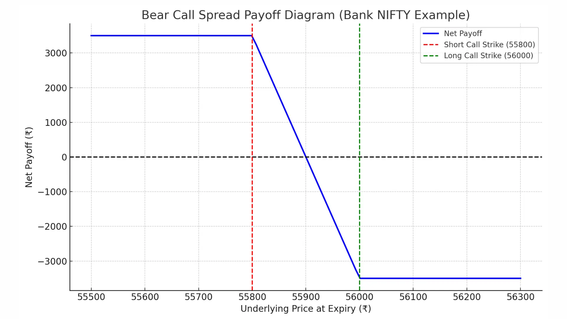 BAnk nifty payoff graph