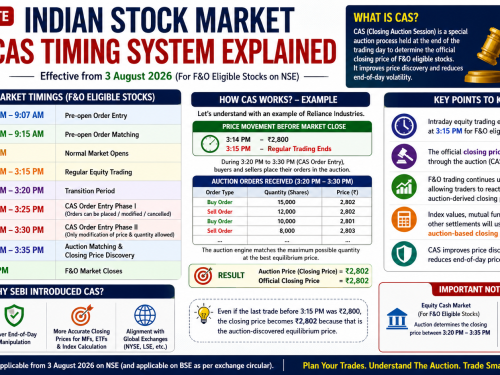 New CAS Timing System in Indian Stock Market