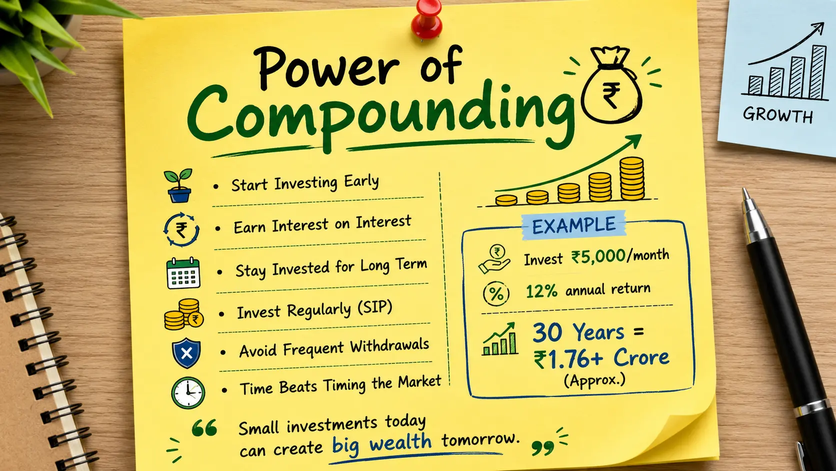 Power of Compounding stokey