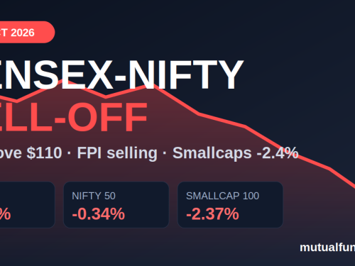 Sensex Nifty Sell-Off Oct 21, 2026: Key Reasons Explained