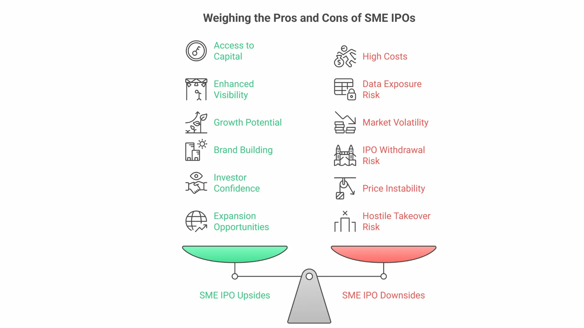 SME IPO Pros and cons