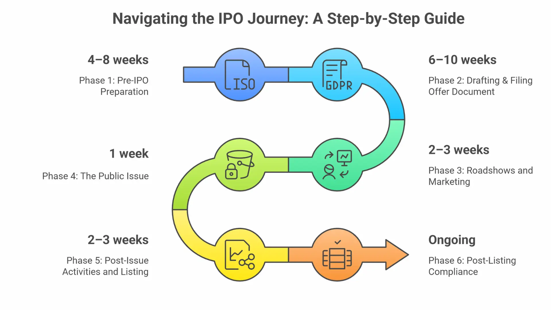 step-by-step listing procedure in India